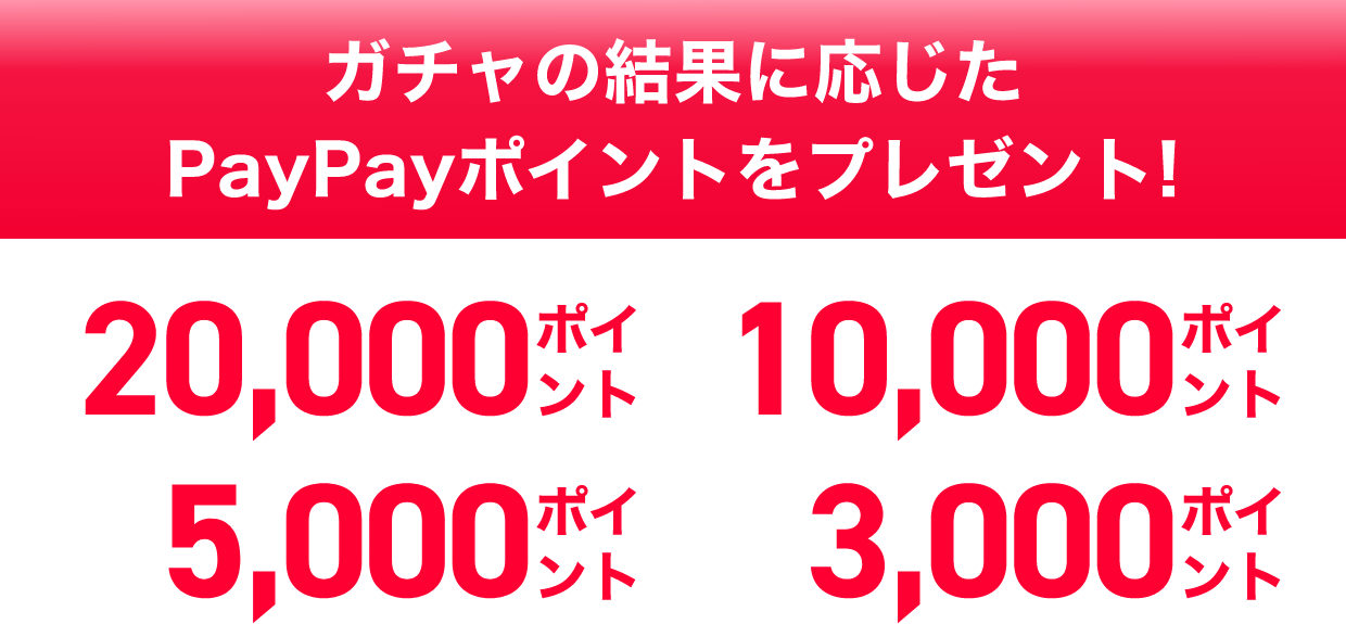 ガチャの結果に応じたPayPayポイントをプレゼント! 20,000ポイント 10,000ポイント 5,000ポイント 3,000ポイント