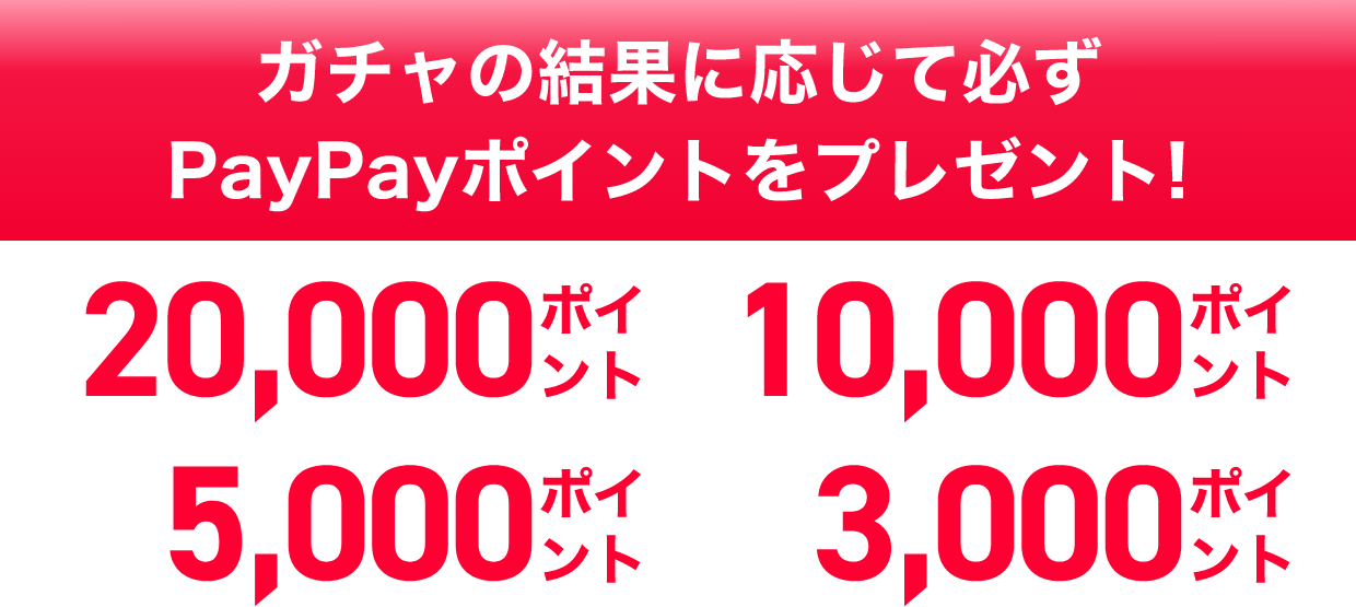 ガチャの結果に応じて必ずPayPayポイントをプレゼント！ 20,000ポイント 10,000ポイント 5,000ポイント 3,000ポイント