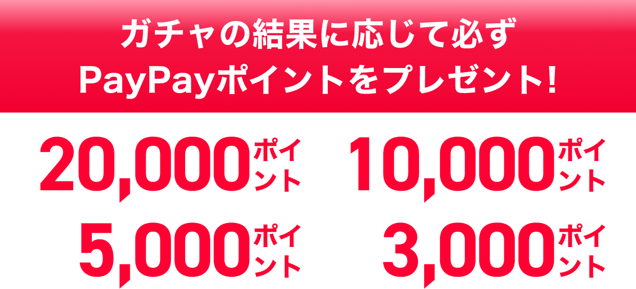 ガチャの結果に応じて必ずPayPayポイントをプレゼント！ 20,000ポイント 10,000ポイント 5,000ポイント 3,000ポイント